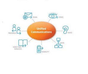 Why Collaboration Is Easier With UC